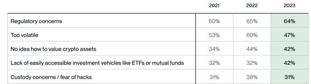 What is preventing crypto allocations?