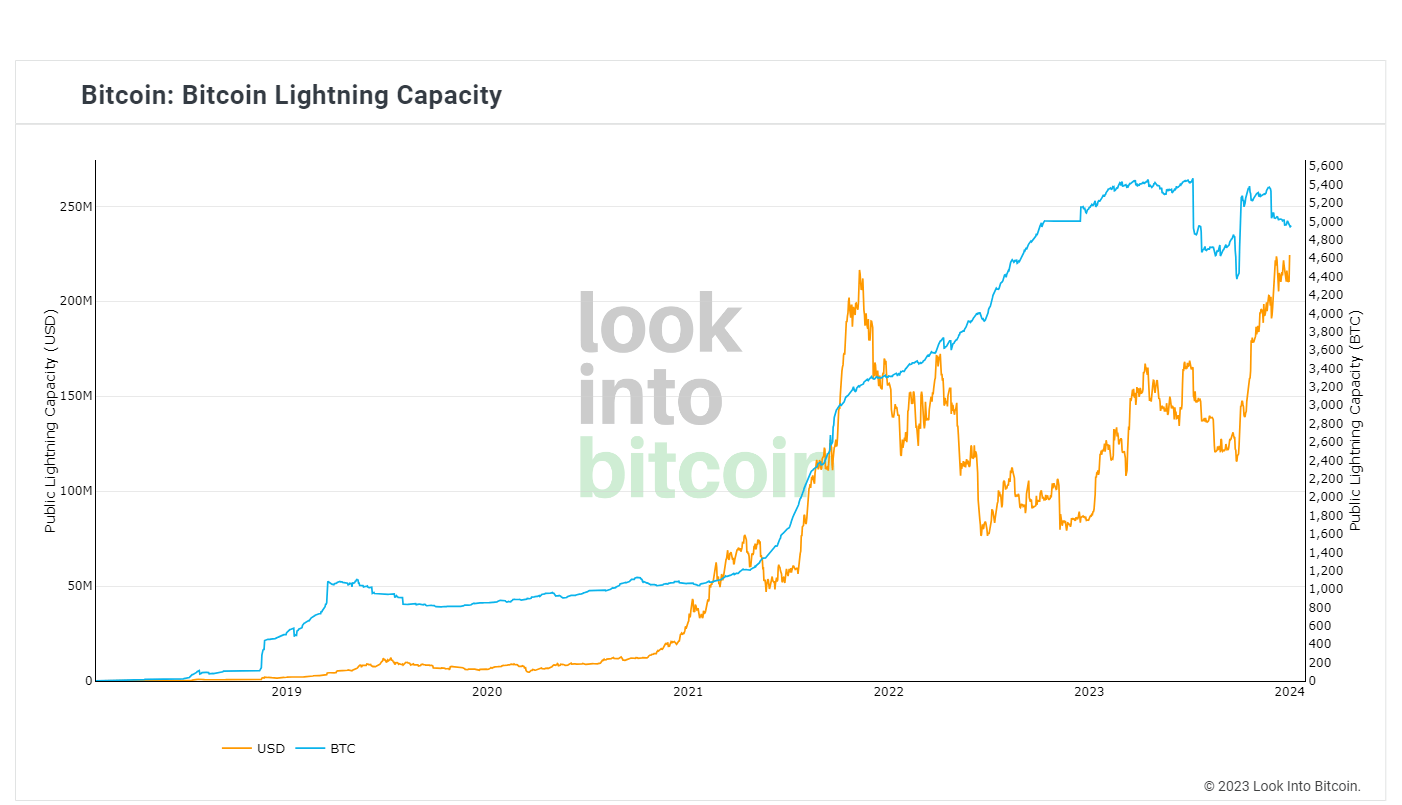 Bitcoin: Definition, origin and risks