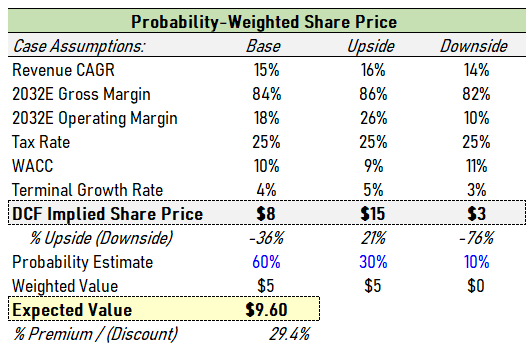 Semrush Holdings Stock: Plenty Of Positives But Currently Overpriced ...