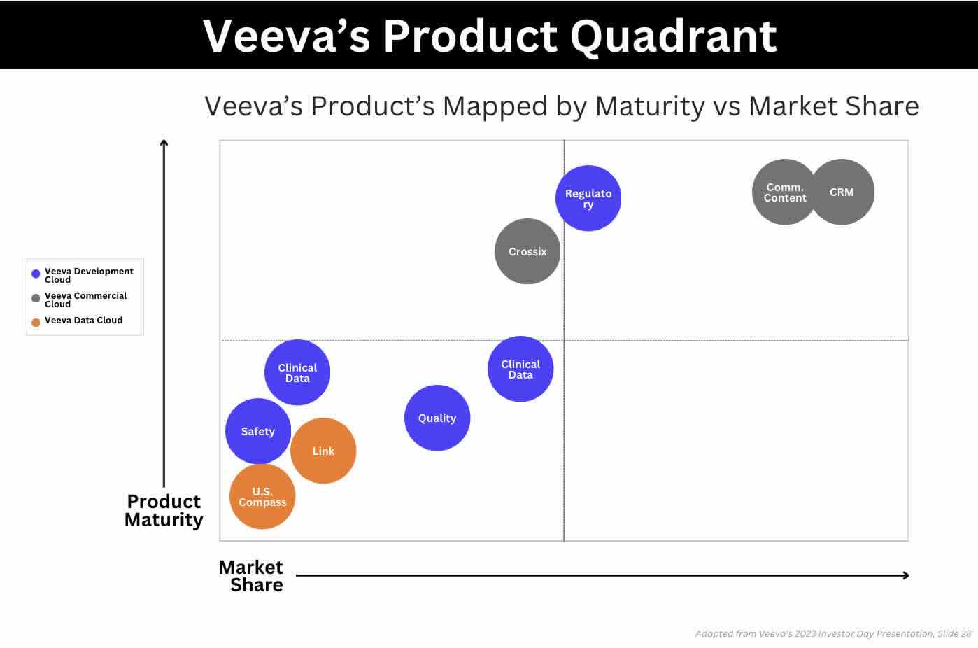Veeva: Downside Risks Driven By Slowing Revenue, Uncertain Product  Adoption, Competition