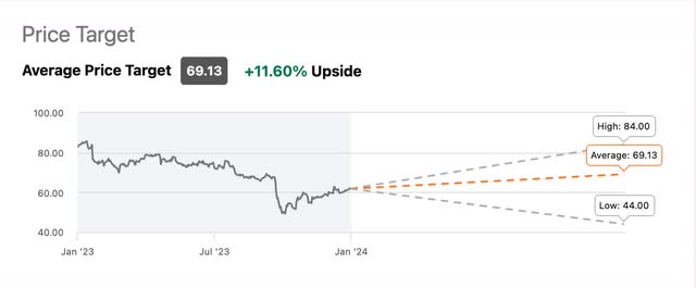 NEE stock price target