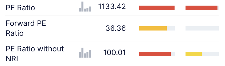 AMD Stock: Its Overvaluation Doesn't Detract Too Much (NASDAQ:AMD ...