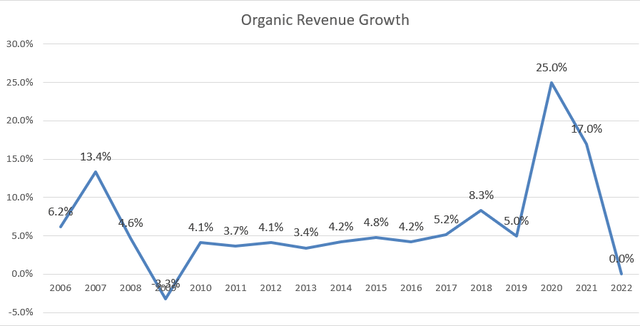 TMO organic revenue growth