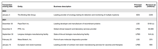 TMO Acquisitions