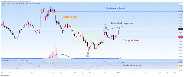 Source: TradingView