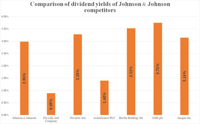 Source: graph was made by Author based on Seeking Alpha