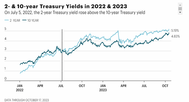 inverted curve