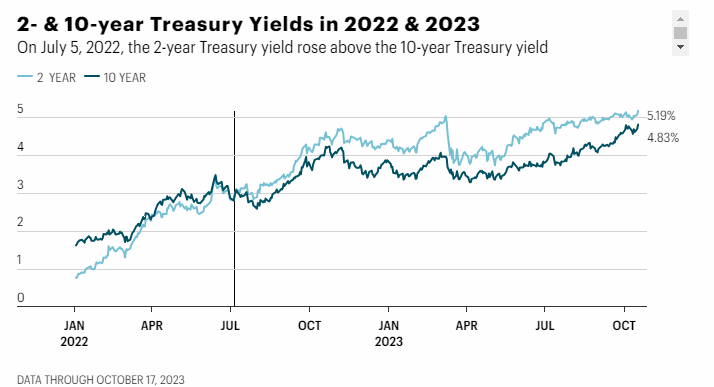 Cautious Optimism For 2024, As The Bull Marches On | Seeking Alpha