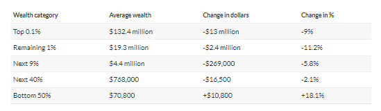 wealth categories