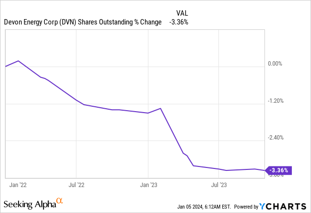 Devon Energy Stock: A Strong E&P Play With Attractive Capital Returns ...