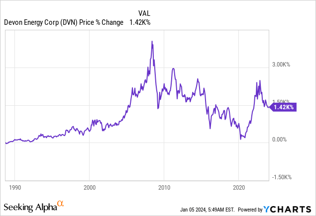 Devon Energy Stock: A Strong E&P Play With Attractive Capital Returns ...