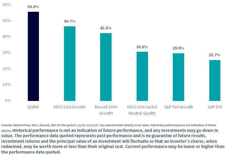 QGRW 2023 Total Returns