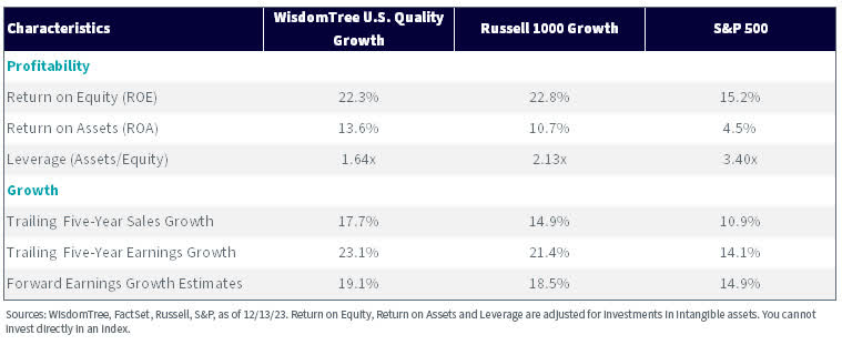 Index Characteristics table as of 12/13/23.