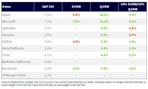 One Year Later: Recapping Quality Growth In 2023 | Seeking Alpha