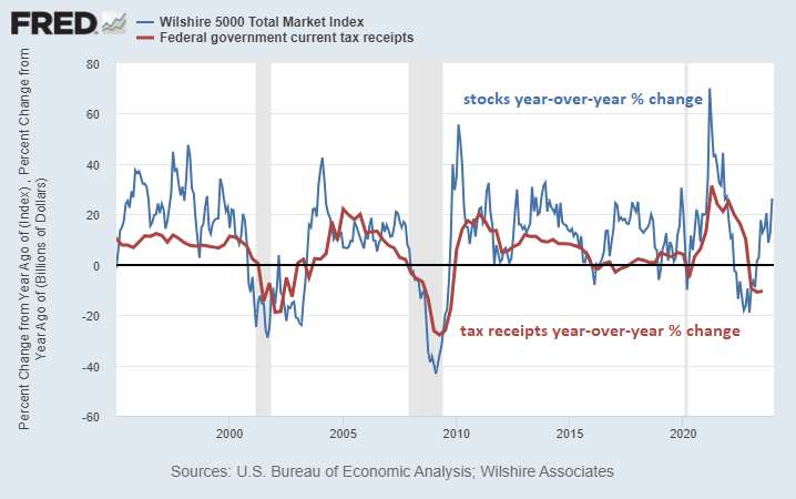 Stocks vs Tax Receipts