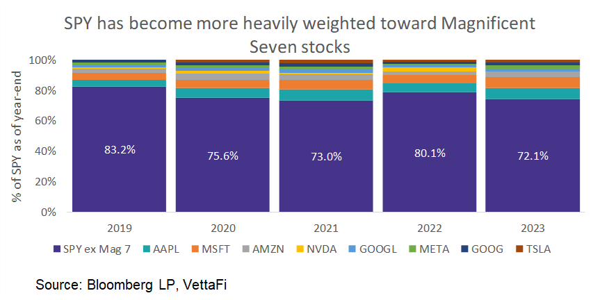 4 Trends To Watch For In 2024 Seeking Alpha   Saupload Pic 3 