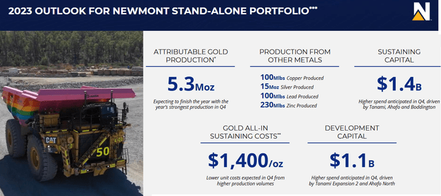 Newmont FY23 Estimates