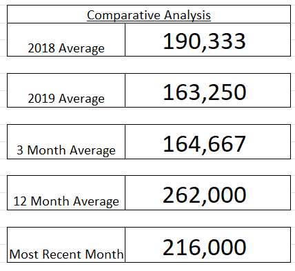 Comparable Employment Data