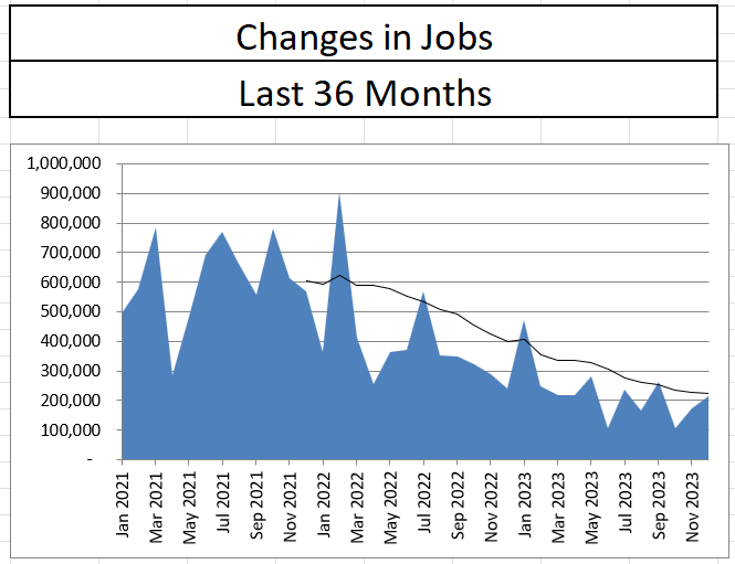 The December Jobs Report Impairs The Rate Cut Outlook (SP500) Seeking
