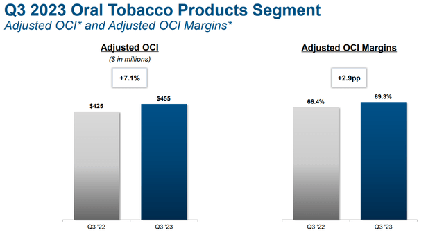 Atria oral tobacco products adjusted OCI