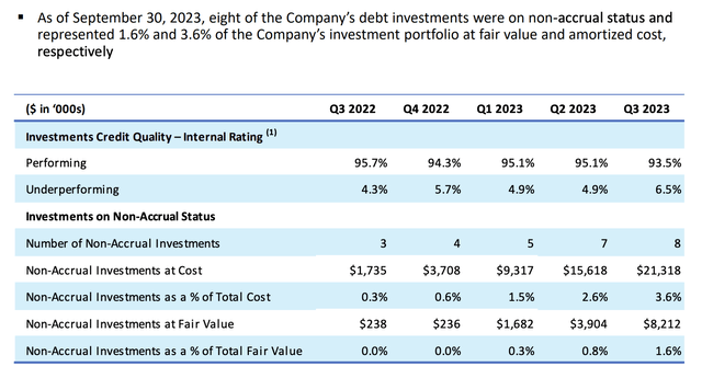 Portman Ridge Finance Fiscal 2023 Third Quarter Performing Investments