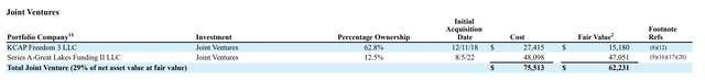 Portman Ridge Finance Fiscal 2023 Third Quarter Joint Venture