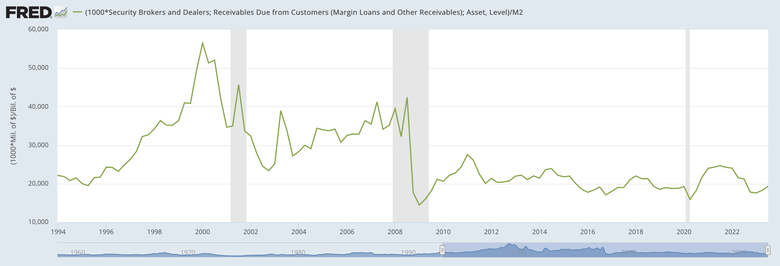 If You Liked The Dotcom Bull Market, Then You Will Love The Next Years: A  Revisit (SPX) | Seeking Alpha
