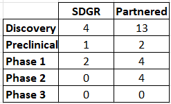 A table with numbers and words Description automatically generated