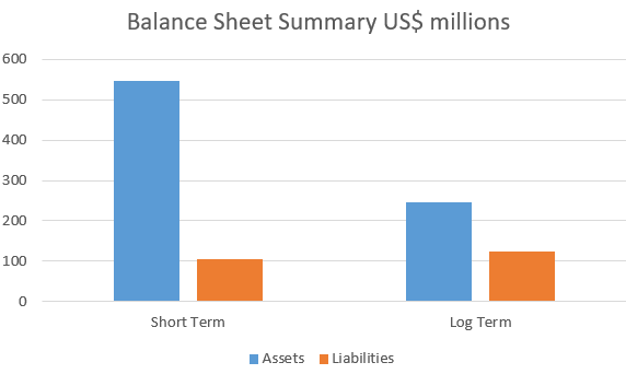 A graph of a chart Description automatically generated with medium confidence