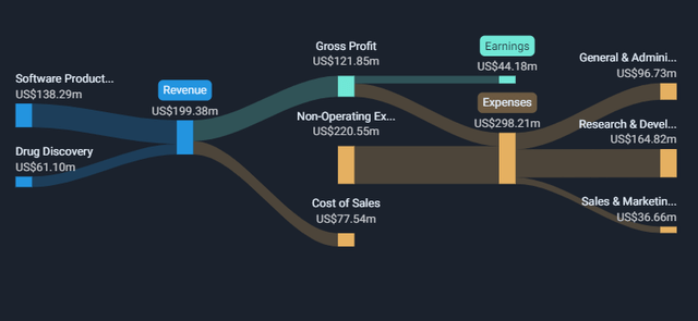 A diagram of a graph Description automatically generated with medium confidence