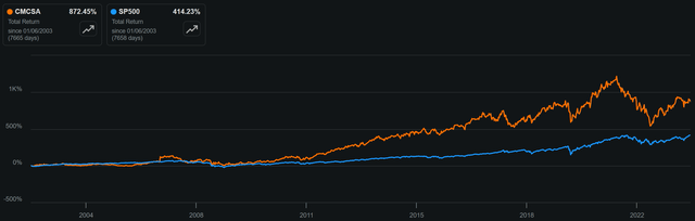 cmcsa stock