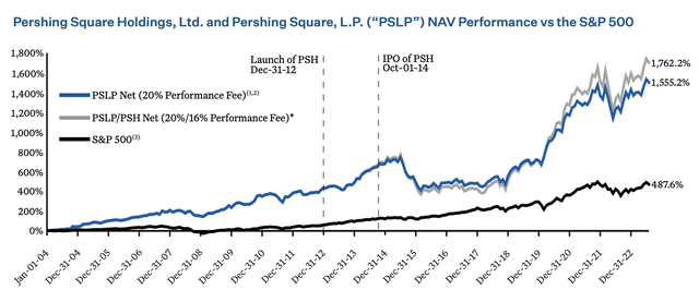 Pershing Square Historic Performance