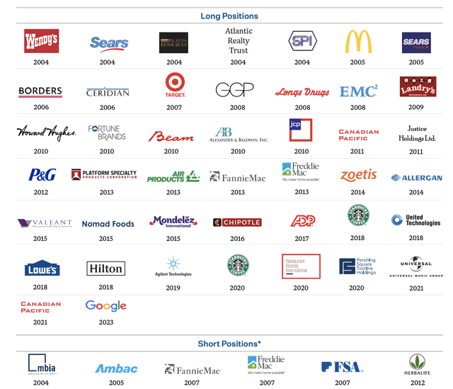 Pershing Square Portfolio Companies