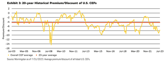 Historical Disparity of CEFs