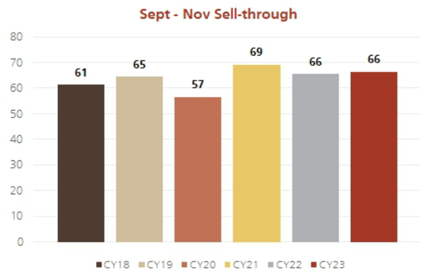 iPhone sales Q3 benchmarking over time