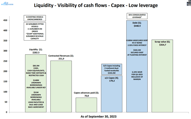 SB Liquidity profile
