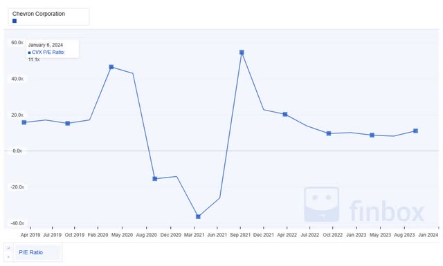 A graph showing the growth of a company Description automatically generated with medium confidence