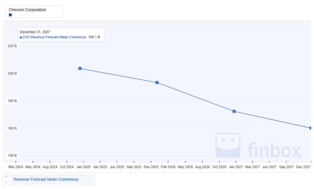 A graph with a line Description automatically generated