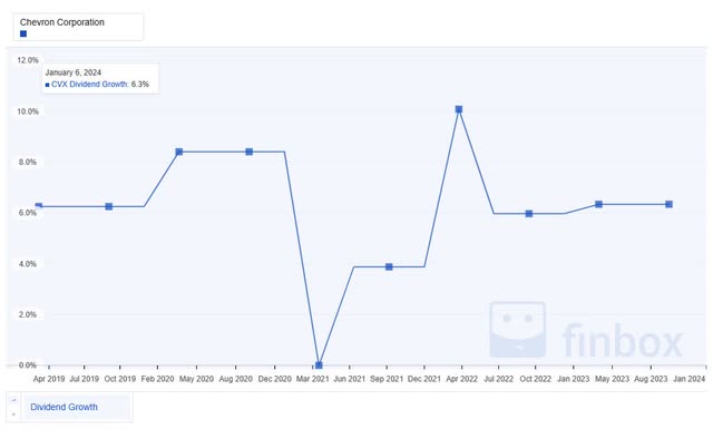 A graph with blue lines Description automatically generated