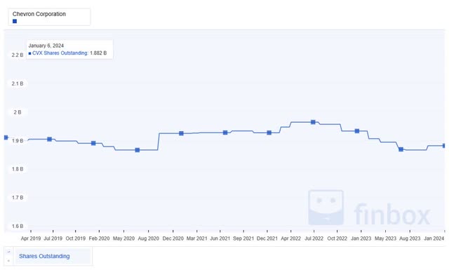 A graph with blue dots and numbers Description automatically generated