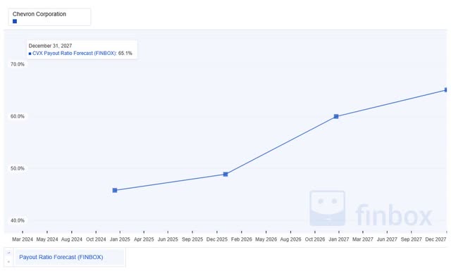 A graph with a line Description automatically generated