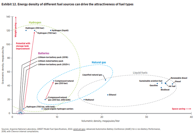 A diagram of fuel types Description automatically generated