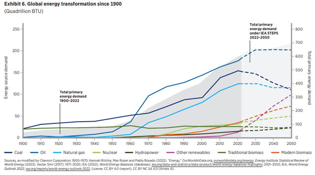 A graph of growth in different colors Description automatically generated