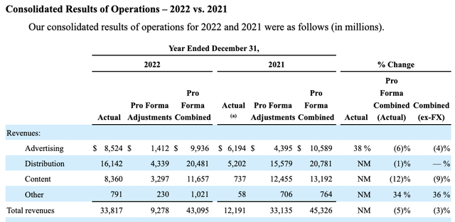 Financials