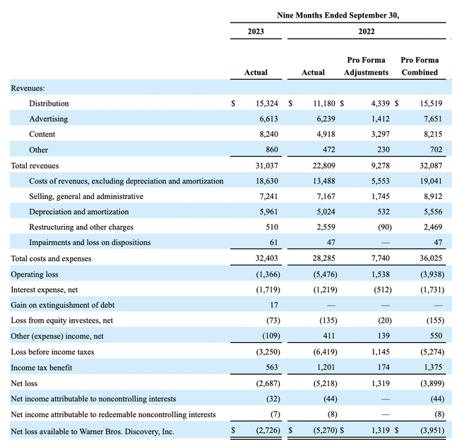 Financials