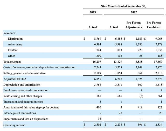 Financials