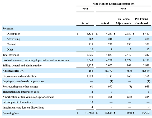 Financials