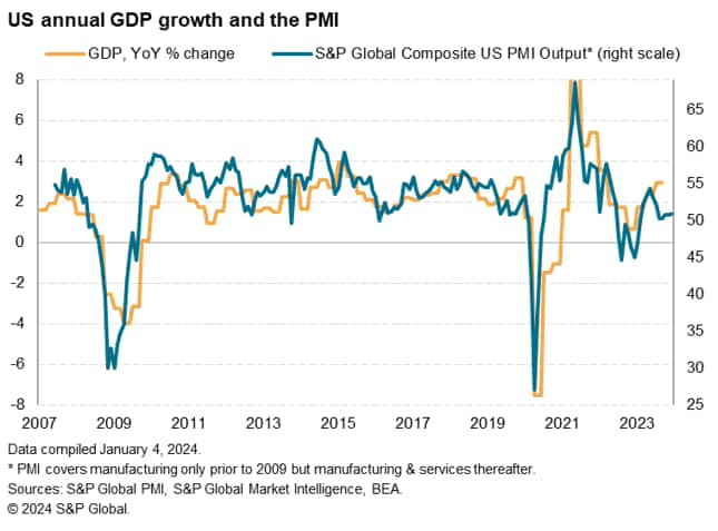 Looser Financial Conditions Boost Economic Growth In December Add Hope ...