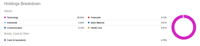 VGT Breakdown