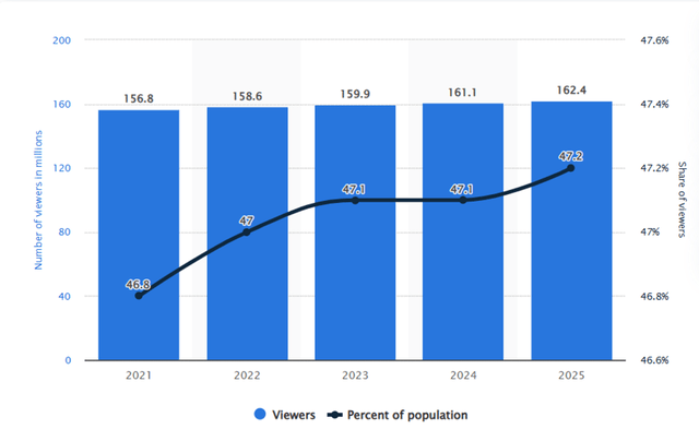 Statista